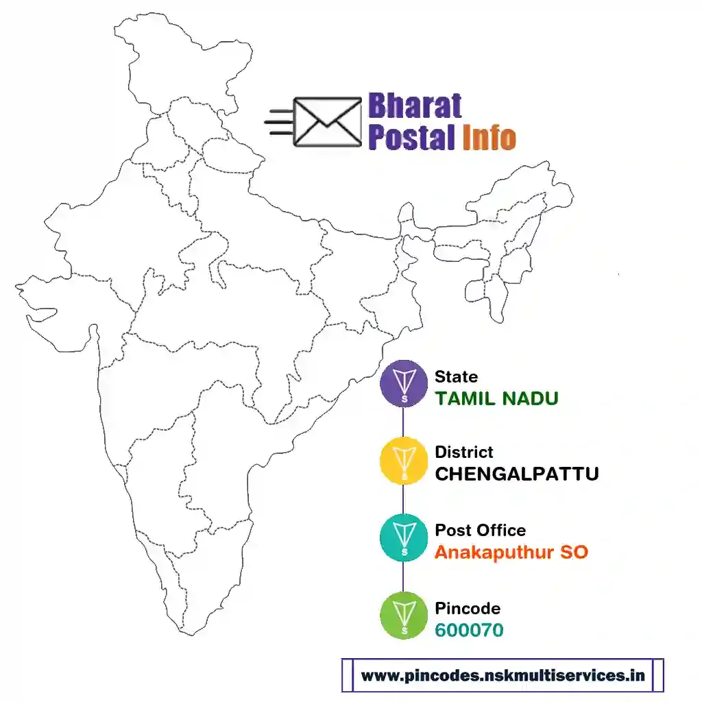 tamil nadu-chengalpattu-anakaputhur so-600070